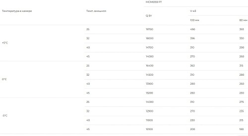 03l3mpgq2pw9xjedyt7w0082litq89f2.webp Сплит-система среднетемпературная INTERCOLD MCM-6159 FT