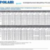 059a28e32b28721a3f4f9fc3a96a5d65.webp Сплит-система POLAIR SB 214 M