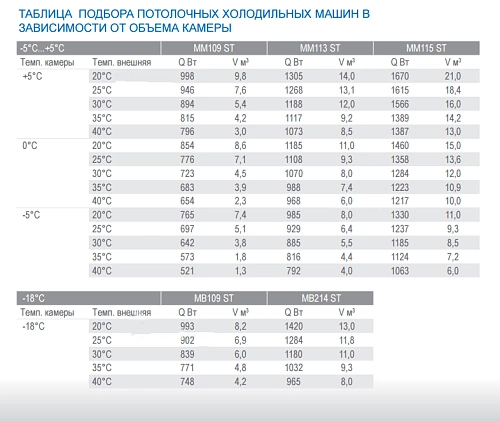 397eec4fc31d5490ade4a7505f278eb6.webp Моноблок низкотемпературный POLAIR MB 109 ST