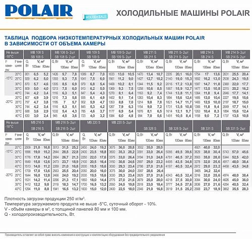 Сплит-система POLAIR SB 216 P