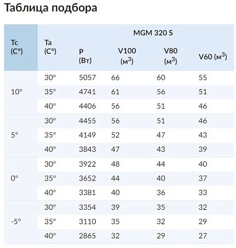 Моноблок среднетемпературный СЕВЕР MGM 320 S
