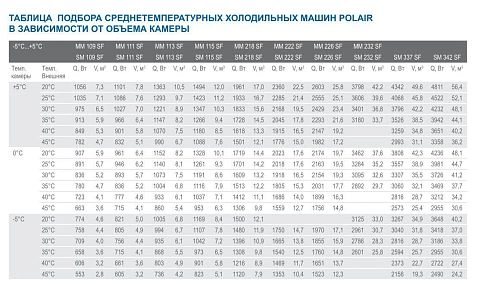 93908c35a9d75cdee6dba314f4c11b86.webp Моноблок POLAIR MМ 226 R