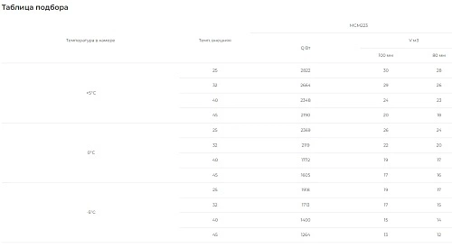 9kl7fxyfusxa741th2a4ek4krnqw7xf3.webp Сплит-система среднетемпературная INTERCOLD МСМ 223 380 FT Evolution