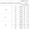 Сплит-система среднетемпературная INTERCOLD МСМ 331 380 FT Evolution