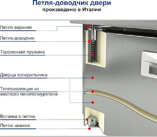 ba8e479325a74416cc9fee478da7775d.webp Кегератор HICOLD BR-11/GNK L О