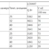 Сплит-система низкотемпературная INTERCOLD LCM 447 FT