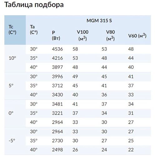 Моноблок среднетемпературный СЕВЕР MGM 315 S
