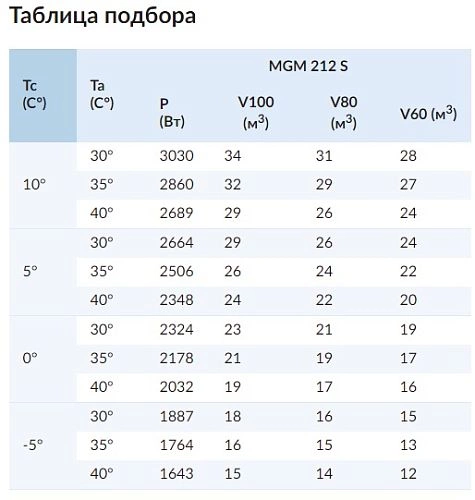 Моноблок среднетемпературный СЕВЕР MGM 212 S