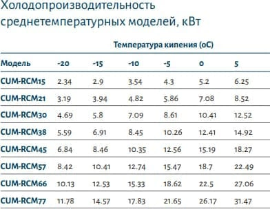 q71yhcirgbrpsd7cne574f9l0o9hxiit.webp Компрессорно-конденсаторный агрегат POLAIR CUM-RCM66