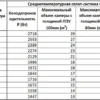 qgjzp7lqk1vf5l0bkqedywfrnb0xgqb9.webp Сплит-система среднетемпературная СЕВЕР MGSF 211 S с ВПУ