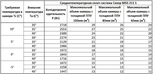 qgjzp7lqk1vf5l0bkqedywfrnb0xgqb9.webp Сплит-система среднетемпературная СЕВЕР MGSF 211 S с ВПУ