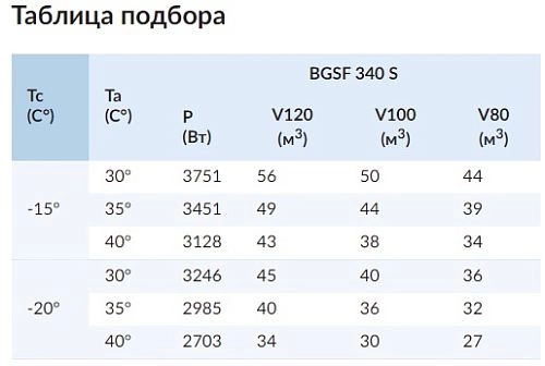 qpmvme3cn0xbx98lks65f5qeemezznn2.webp Сплит-система низкотемпературная СЕВЕР BGSF 340 S