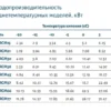 Компрессорно-конденсаторный агрегат POLAIR CUM-RCM77