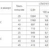 Сплит-система низкотемпературная INTERCOLD LCM 210 FT опция -30° С Evolution