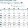 Компрессорно-конденсаторный агрегат POLAIR CUM-RCM30