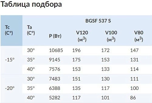 ue9bxh19vnip8z3gqbhsnm2tc15ofewr.webp Сплит-система низкотемпературная СЕВЕР BGSF 545 S 380В с ВПУ