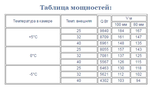 uzf8va7y4ueepeu3ae0clo4zhnd3gdn8.webp Сплит-система среднетемпературная INTERCOLD MCM-471